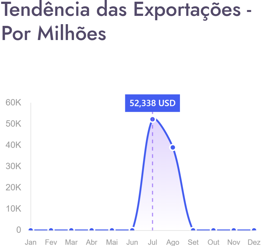 a exemple image of global search